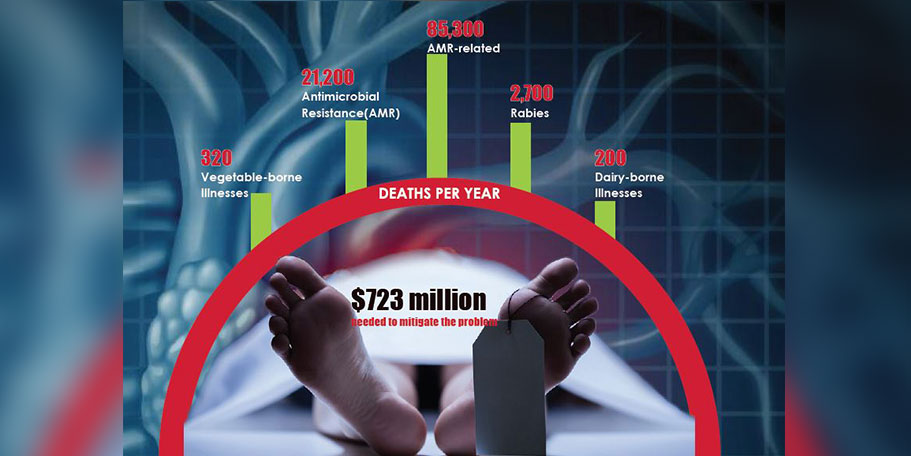 Health Officials Ready Response as Foodborne Disease, Antimicrobial Resistance Take Heavy Toll
