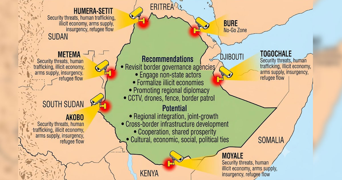 Borderland Frontiers: Bridges or Barriers? | The Reporter | #1 Latest Ethiopian News Today Borderland Frontiers: Bridges or Barriers? | The Reporter | #1 Latest Ethiopian News Today